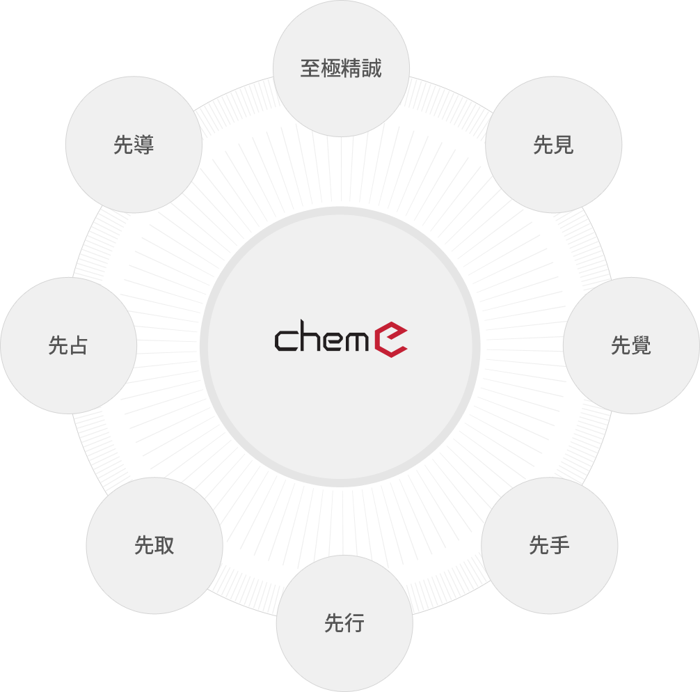 至極精誠 先見 先覺 先手 先行 先取 先占 先導